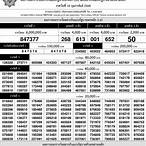 ใบตรวจหวย 1 พฤษภาคม 2563