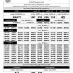 ตรวจหวย 2 พฤษภาคม 2560 5